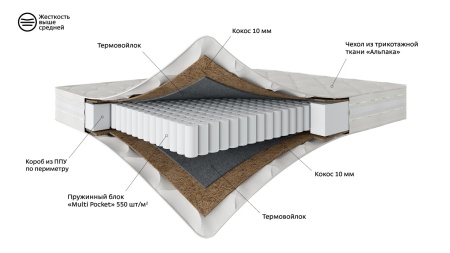 Детский Матрас 200×080 ANNET NEW